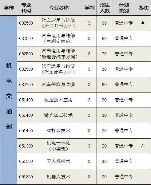 安阳职业技术学院单招_安阳职业技术学院单招2021_2021安阳学院单招