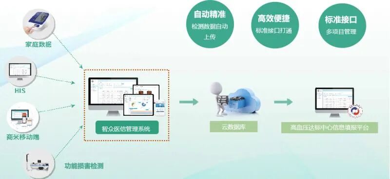 怎么进cmef会展会议预告｜5月上海CMEF来袭！欧姆龙邀您共筑慢病管理未来_https://www.jmylbn.com_新闻资讯_第10张