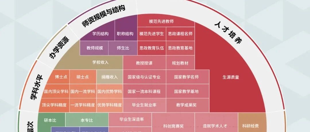 最新中国大学排名（附榜单）