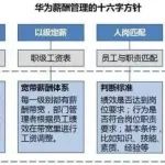 华为薪酬体系的整体框架