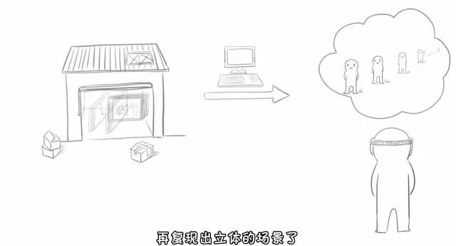 一分鐘，帶你了解虛擬現實(VR)的原理的圖15