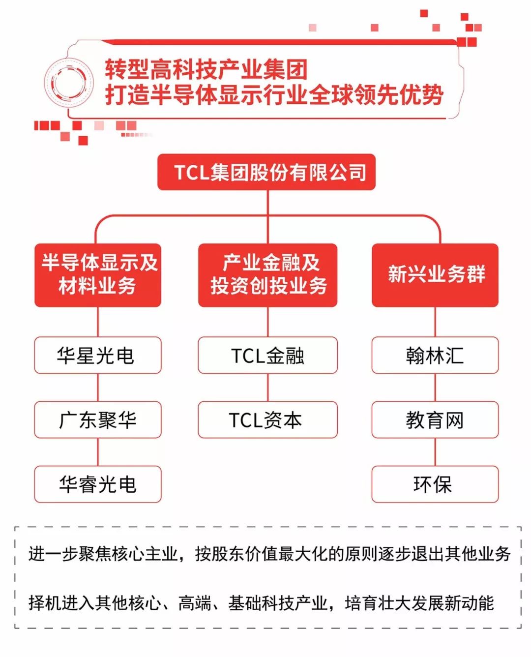 華星光電首季淨利環比增加35%，全年有看做到兩位數增加 財經 第5張