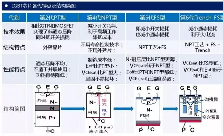 一文了解IGBT技术基础和产业知识的图8