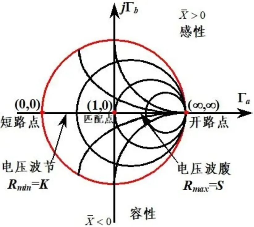 干貨 | 為什么要阻抗匹配？怎么進行阻抗匹配？的圖4