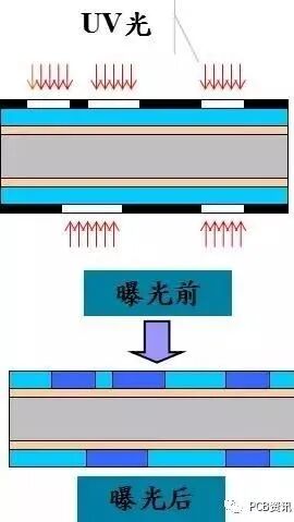 关于PCB工艺流程，这篇终于讲透了！的图5