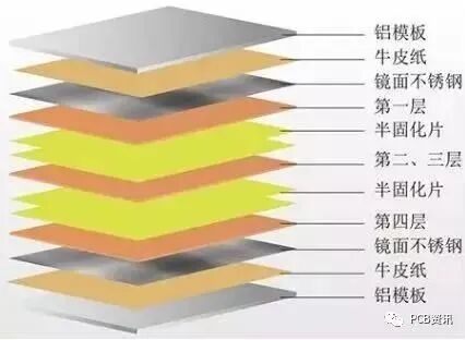 关于PCB工艺流程，这篇终于讲透了！的图10