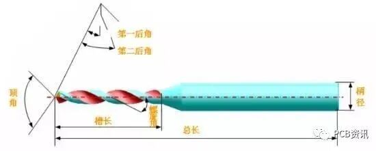 关于PCB工艺流程，这篇终于讲透了！的图12