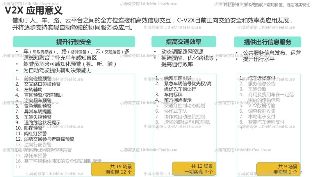 通訊系統工程師學習筆記| T-BOX專業分享的圖20