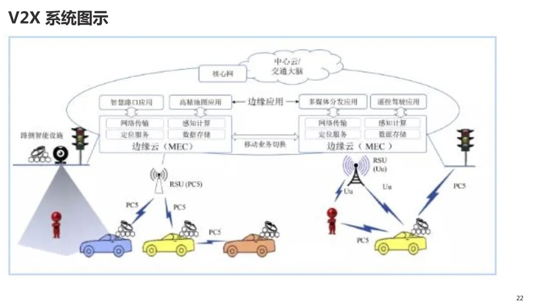 通訊系統工程師學習筆記| T-BOX專業分享的圖21