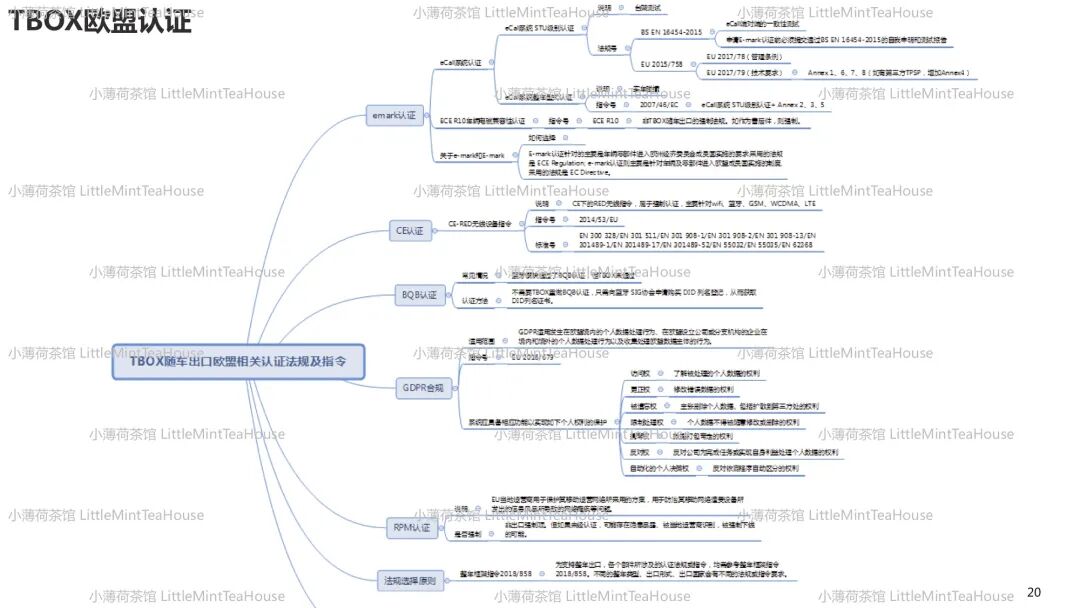通訊系統工程師學習筆記| T-BOX專業分享的圖18