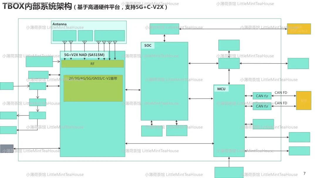 通訊系統工程師學習筆記| T-BOX專業分享的圖6
