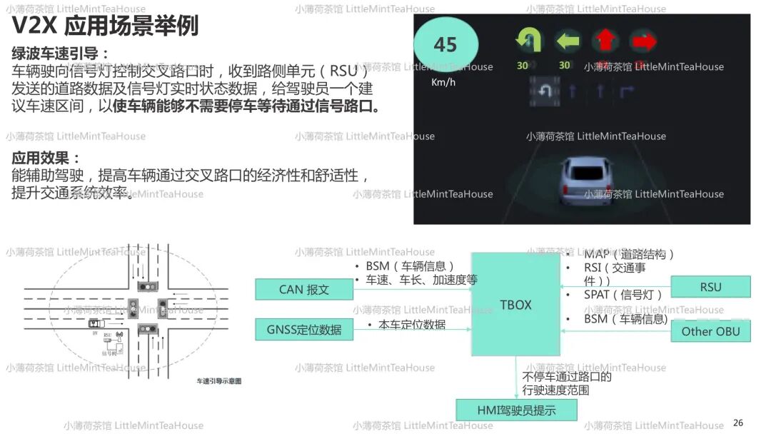 通訊系統工程師學習筆記| T-BOX專業分享的圖23