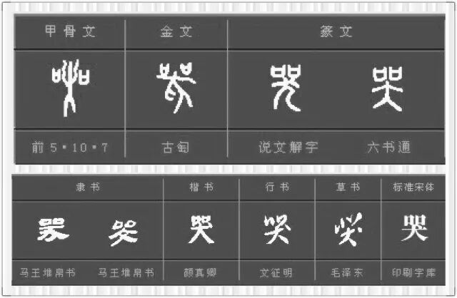 有表情的字04 哭 悲 乐 愁 怒 地老师 微信公众号文章阅读 Wemp