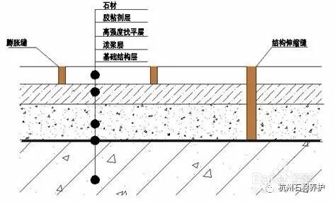 干货|湿贴石材的施工工艺及防护方法
