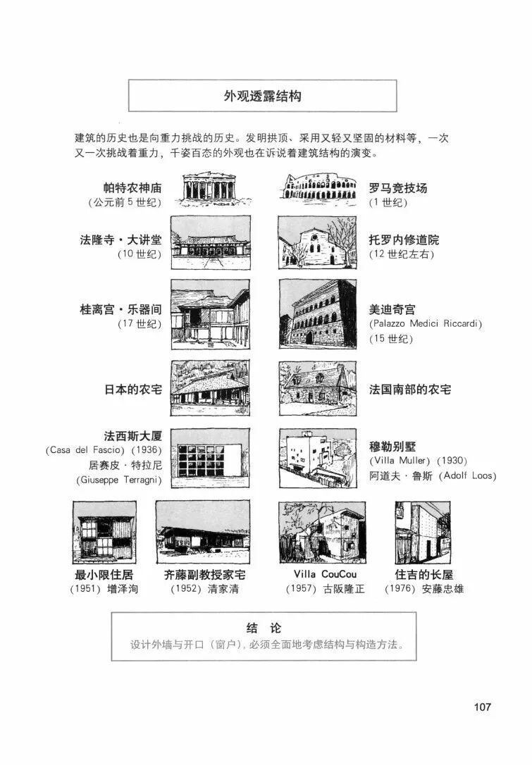 分享 住宅格局解剖图鉴丨住宅户型方案布局丨日本专业设计师整理丨jpg Pdf丨55m丨236期 联盟设计库 微信公众号文章阅读 Wemp