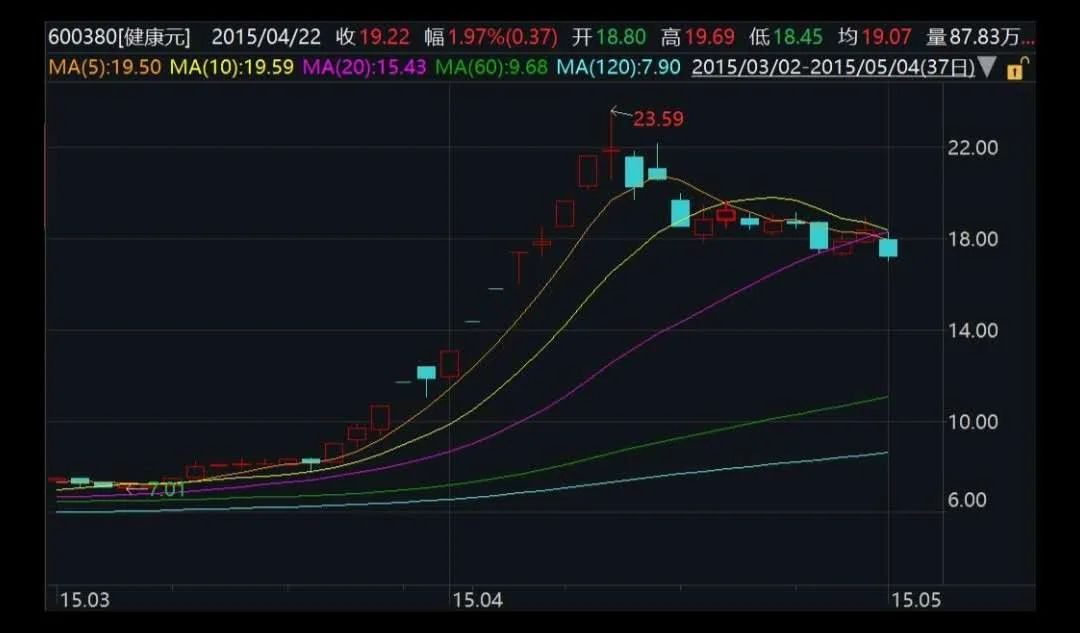 被罰36億，汪耀元父女是誰？ 財經 第4張