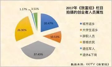 猪鼻龟和黄头龟一起养_养大鳄龟好还是小鳄龟_致富经养龟