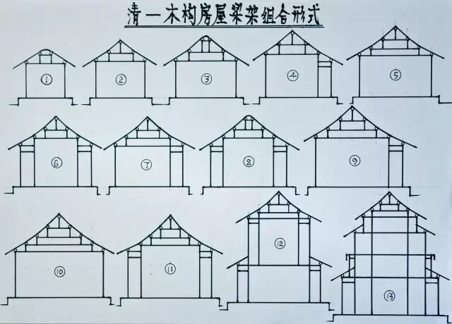传统建筑基本知识及北京地区清官式建筑木结构,斗栱知识