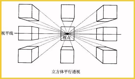 不同的透视关系来分析【透视】正六面体的平行视透最少看见一个面