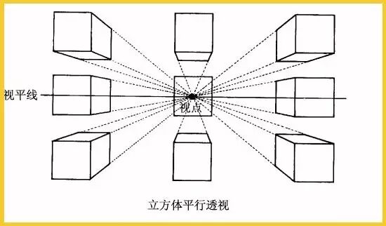 六,正六面体的成角视透