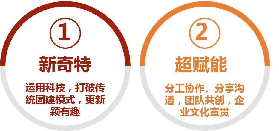 探索團建 | 歪？在嗎？線上團建約一波呀~