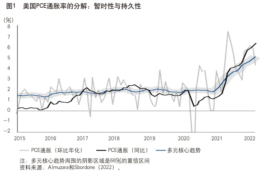通胀到来_通胀过高_中国通胀会有多高
