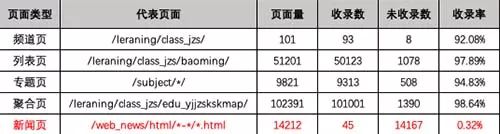 删除百度收录网站_百度网站删除怎么找回_删除百度网页