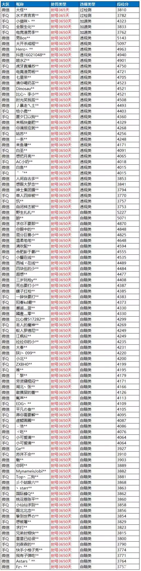 第五人格官网下载《天空赛场》版本更新公告
