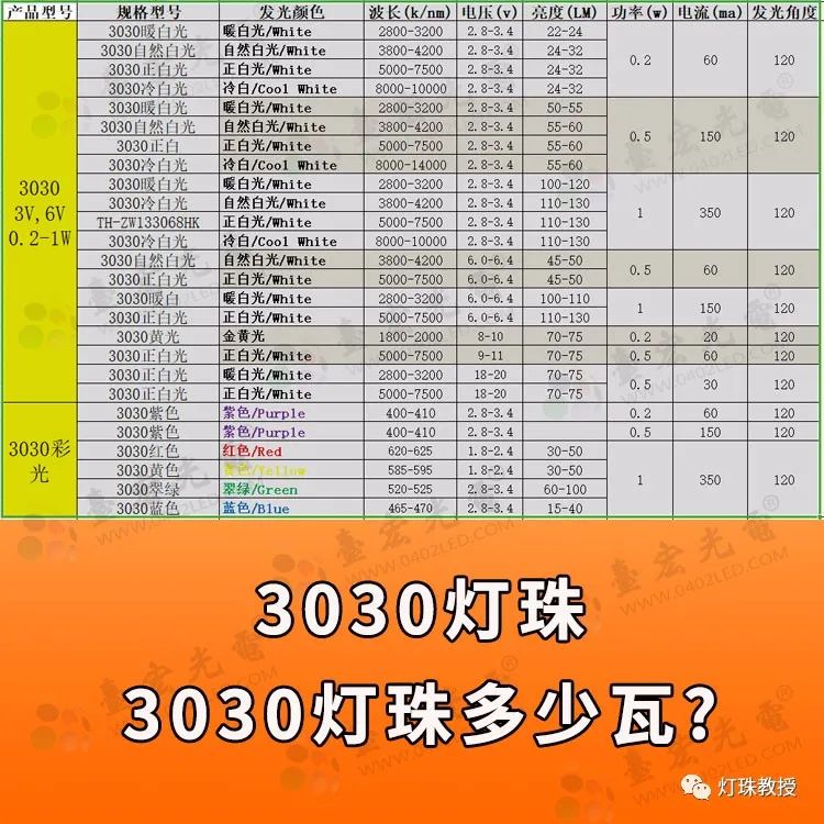 3030灯珠，3030灯珠的参数，3030灯珠是多少瓦？