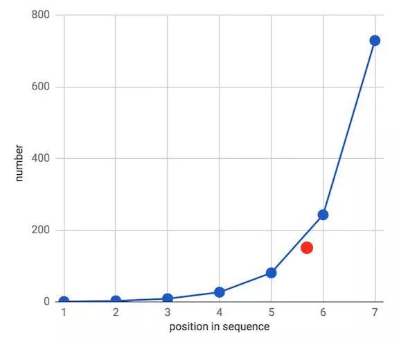 你居然拖人均年终奖的后腿 学术研究 锐研中国
