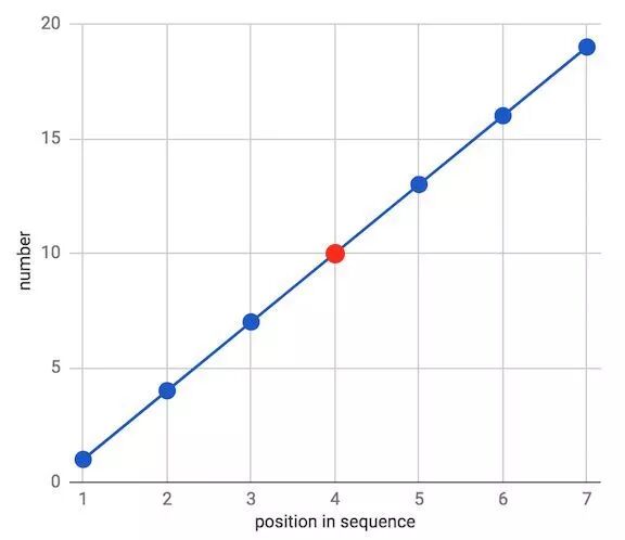你居然拖人均年终奖的后腿 学术研究 锐研中国
