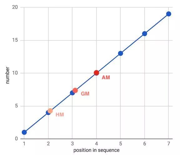 你居然拖人均年终奖的后腿 学术研究 锐研中国