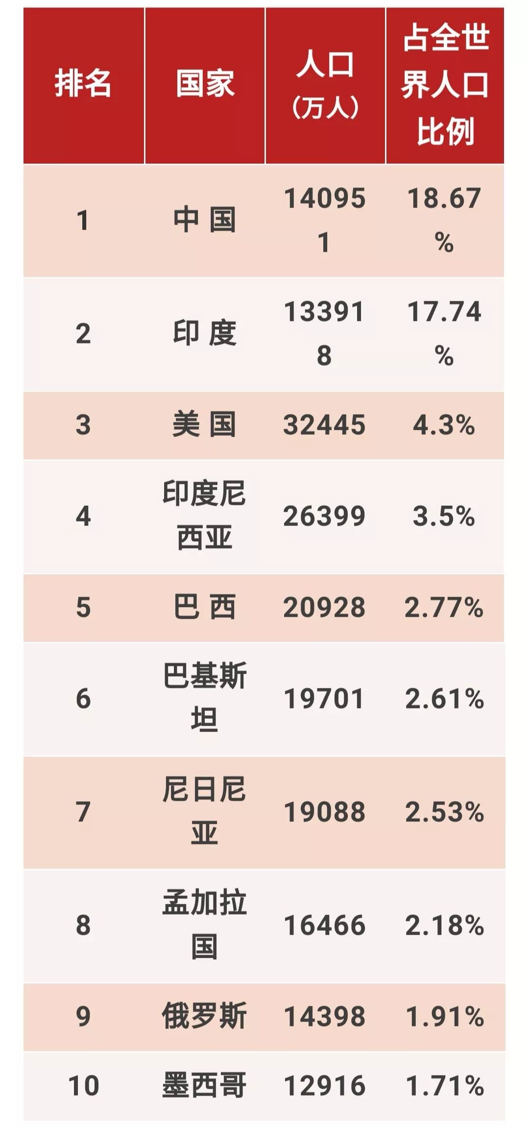 世界排名(世界排名前100的大学)