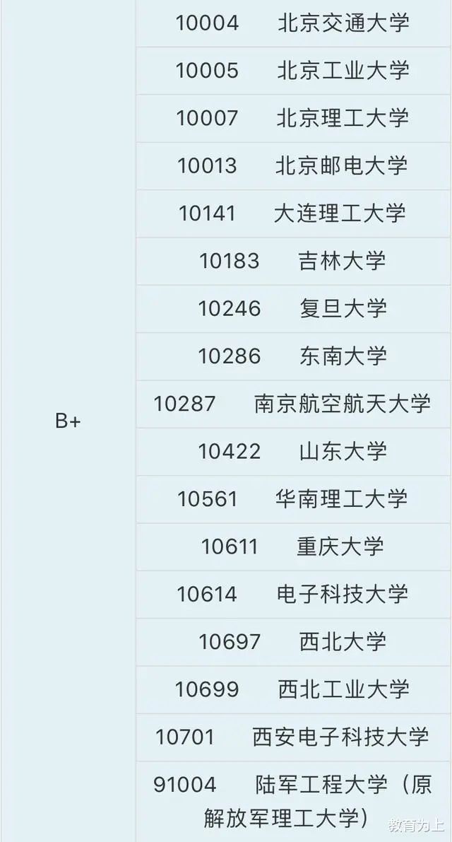 瑞典土木工程大学排名_瑞典大学计算机专业排名_瑞典大学软件工程排名