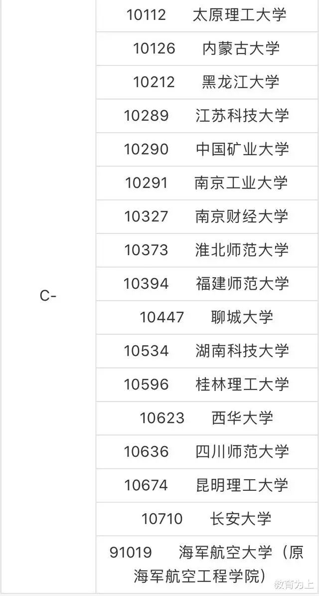 瑞典大学计算机专业排名_瑞典土木工程大学排名_瑞典大学软件工程排名