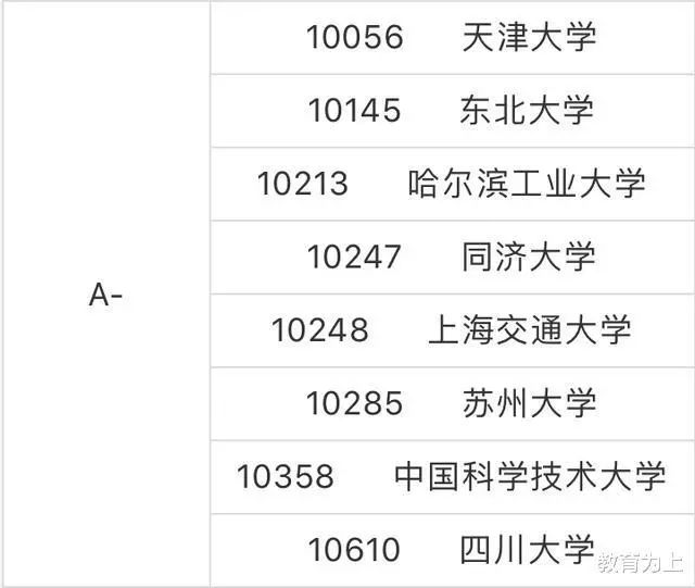 瑞典大学软件工程排名_瑞典大学计算机专业排名_瑞典土木工程大学排名