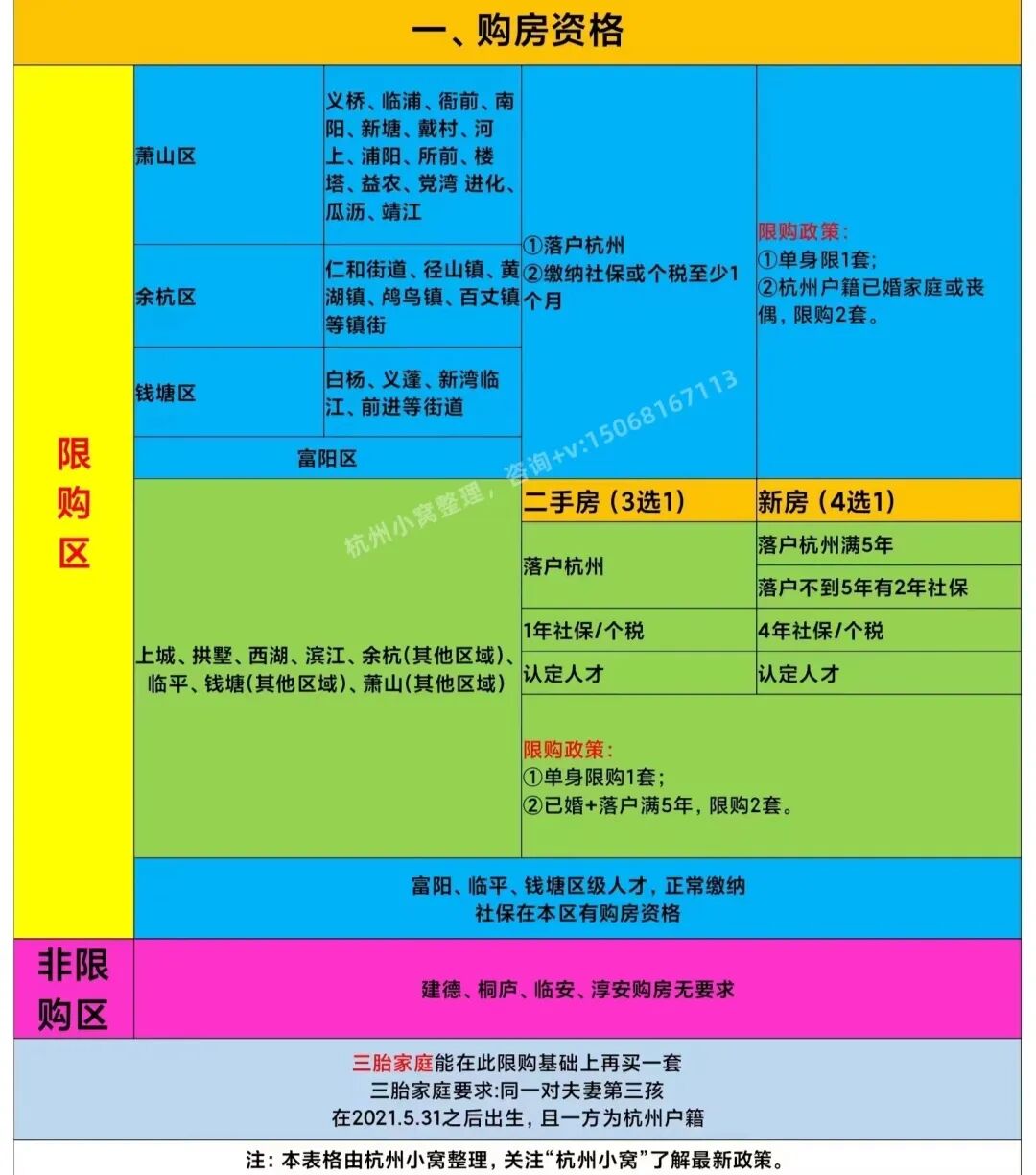 ���ݹ�������2023�����°棬���1�����籣���򷿣�