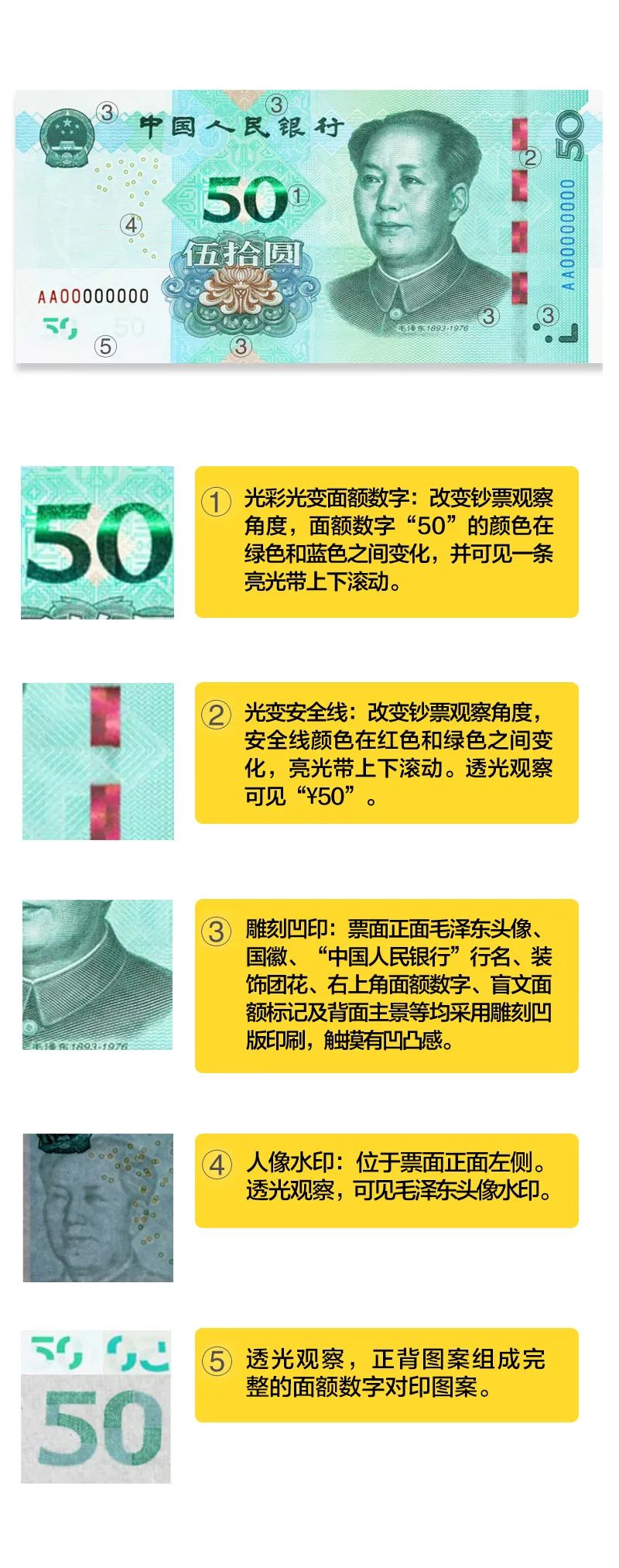 反假货币宣传月 | 防伪知识篇（1）(图2)