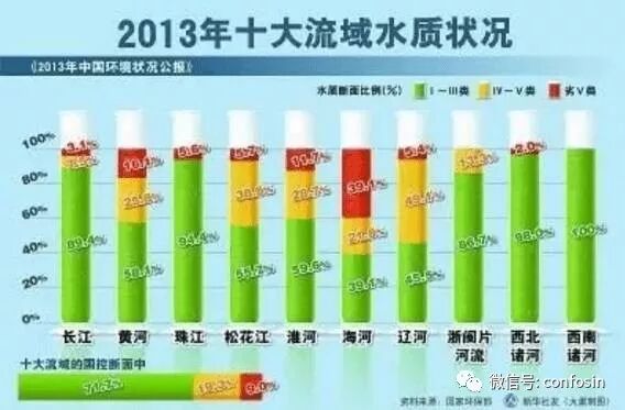 国务院总理亲临净化水现场，净水器必须要普及!