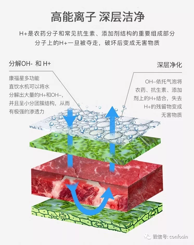 你离健康饮食,只有一步之遥 你离健康饮食,只有一步之遥