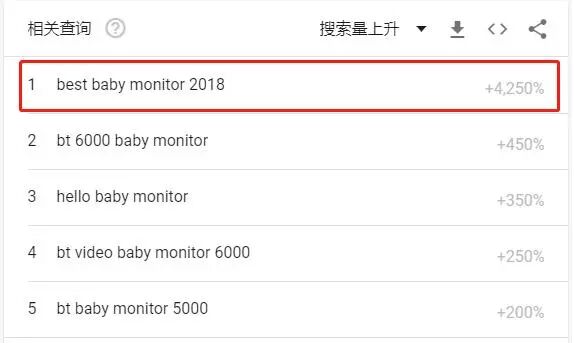 欧美育儿神器：吐奶蒙被即1秒报警，偷懒带娃全靠她。