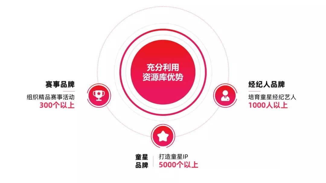 PPT下一页