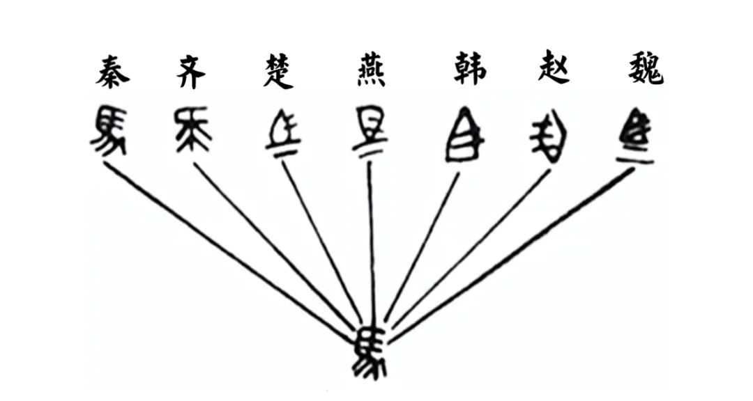 不止說文解字這些學習語言文字的必備工具書你get了嗎