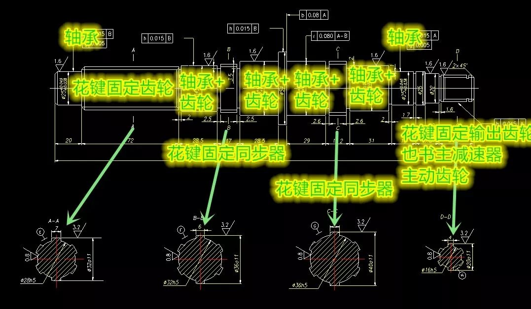 【变速器设计程序】汽车手动变速器设计流程详解的图7