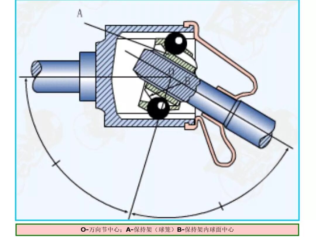 【汽車設計教程】萬向傳動軸設計的圖30