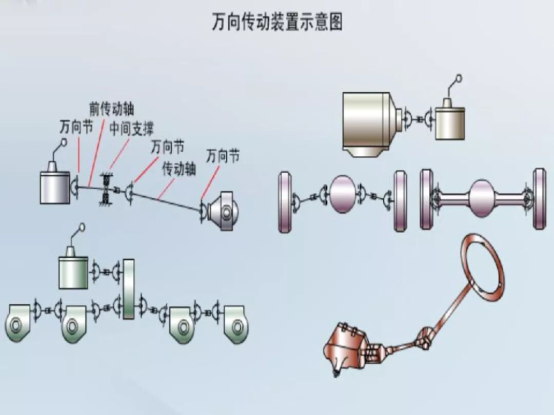 【汽車設計教程】萬向傳動軸設計的圖4