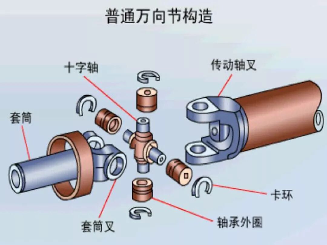 【汽車設計教程】萬向傳動軸設計的圖8