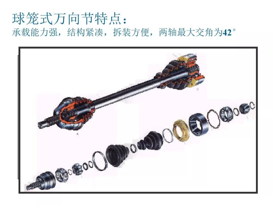 【汽車設計教程】萬向傳動軸設計的圖35