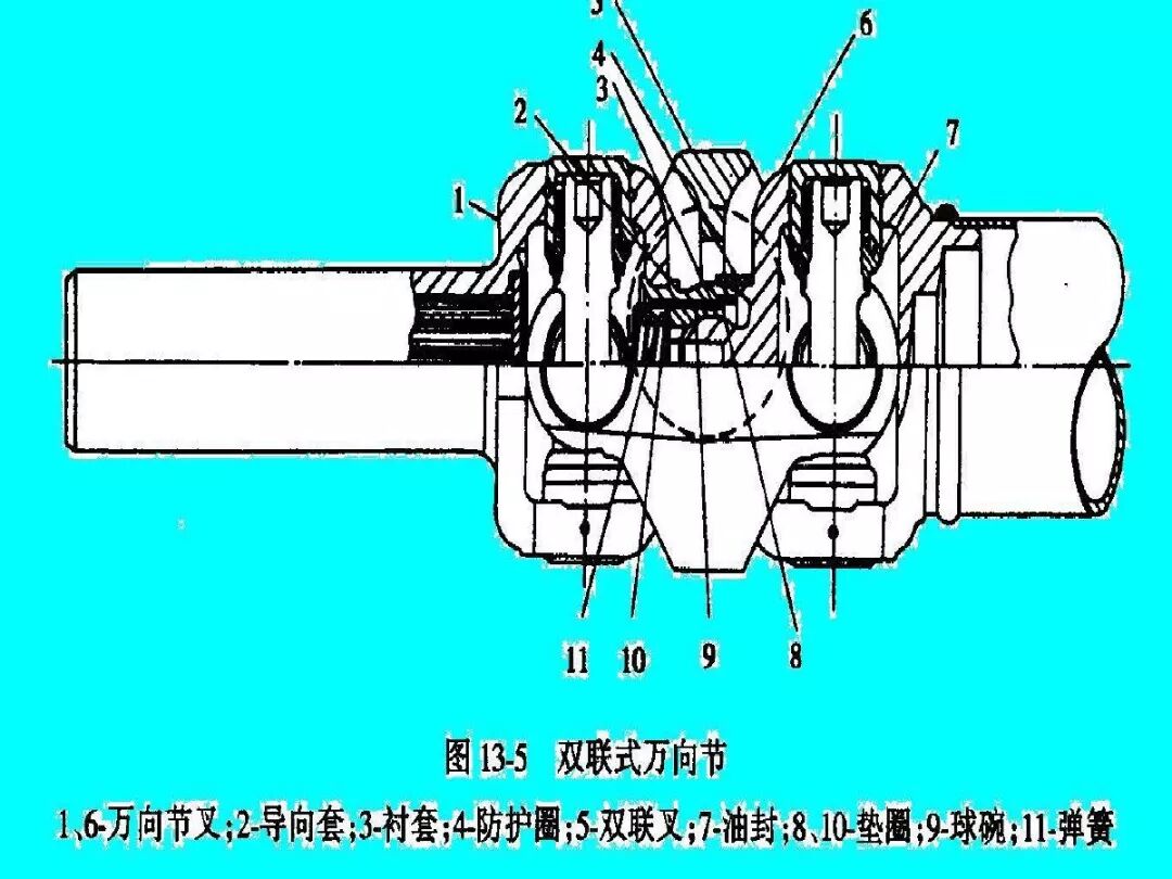 【汽車設計教程】萬向傳動軸設計的圖12