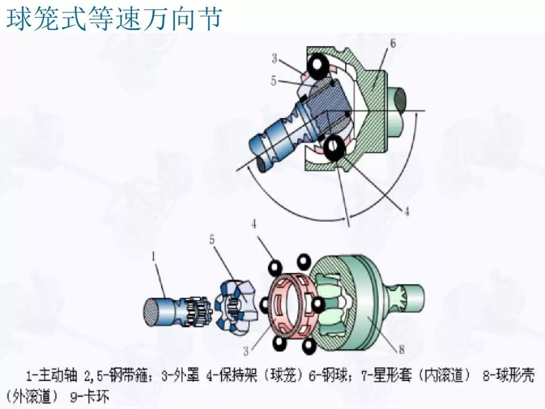 【汽車設計教程】萬向傳動軸設計的圖31